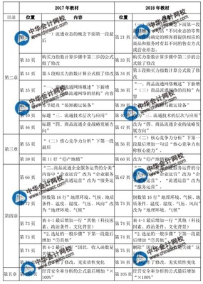 中级经济师