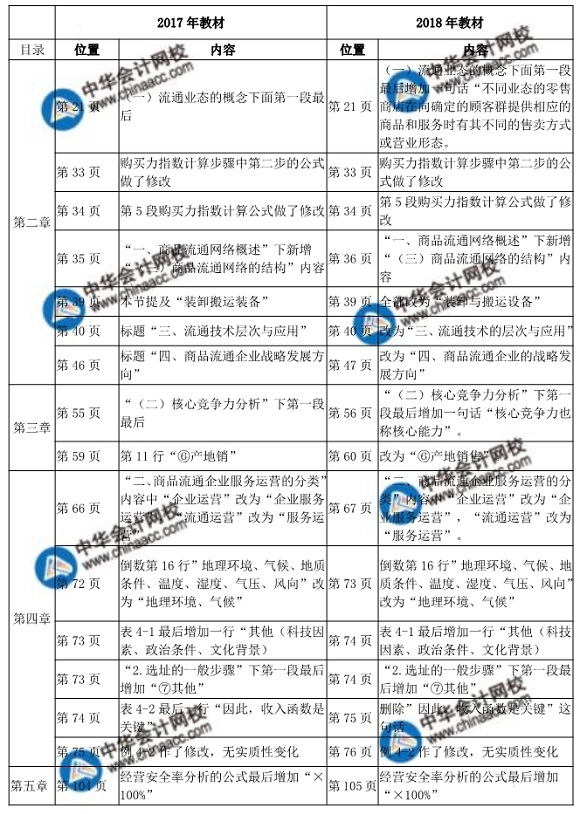 中级经济师